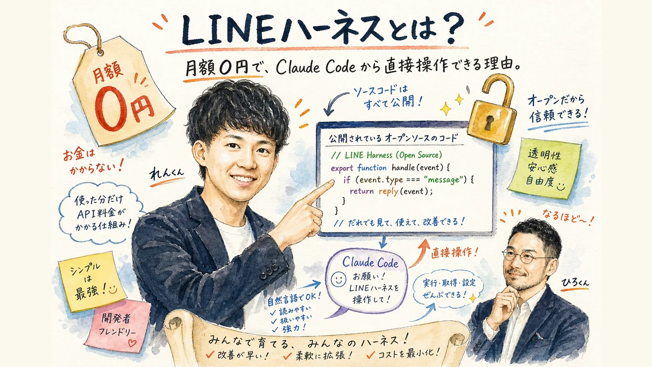 そもそもLINEハーネスとは何か 図解