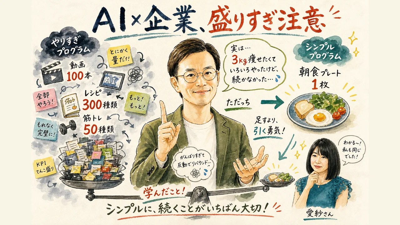 ただっちが今日のテーマ「盛りすぎ注意」を紹介する様子