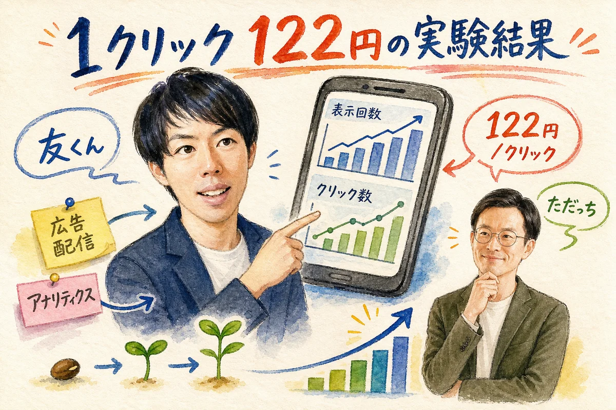 ChatGPTのサイト機能で個人が広告を配信しアナリティクスを見ている様子を表した和モダングラレコ