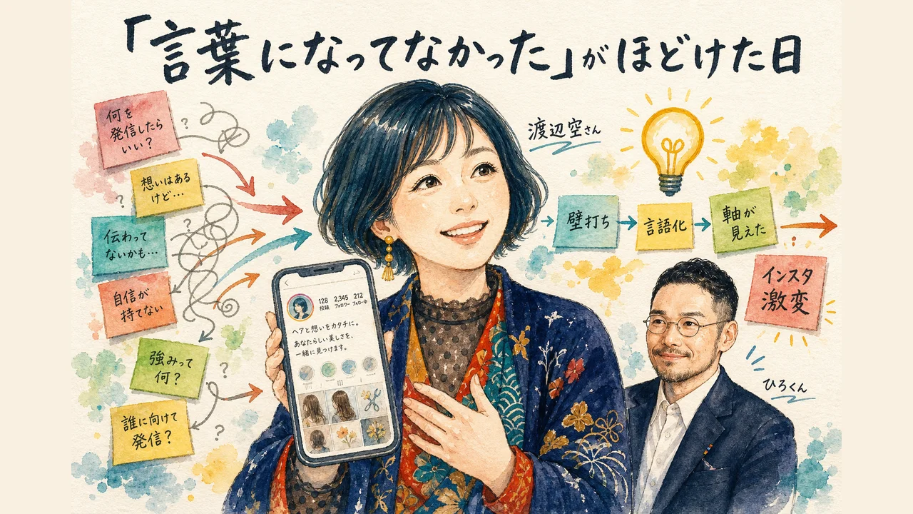 渡辺空さんのインスタグラムプロフィールが壁打ちで整理されていく様子のグラフィックレコーディング
