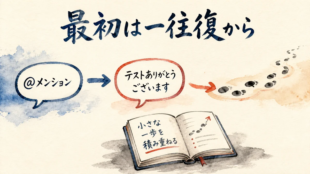 最初は一往復の返事から始まる図解