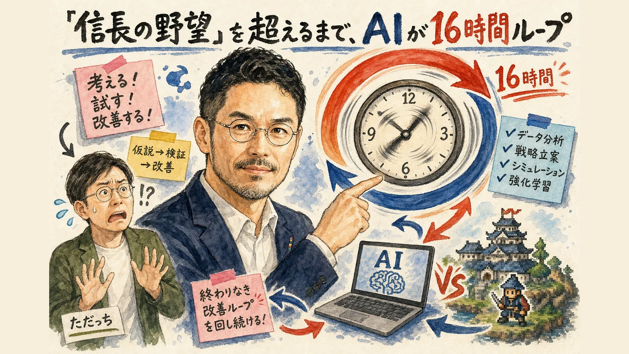 ゴールとループの2つのコマンドでAIが16時間かけて信長の野望を超えるゲームを作る流れの図解