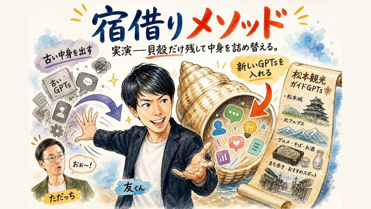 宿借りメソッド 古いGPTsの中身を入れ替える図解