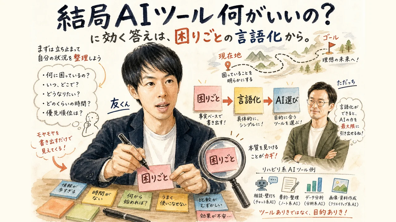困りごとの言語化について話す友くんとただっち