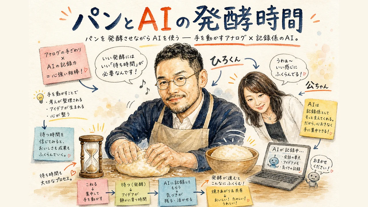 パンとAIの発酵時間——パン生地をこねるひろくんと、脇でAIが会話を記録するアナログ×AIの役割分担のグラレコ図解