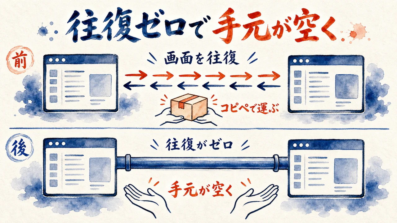 コピペで画面を往復する前と後、手元が空く変化の図解