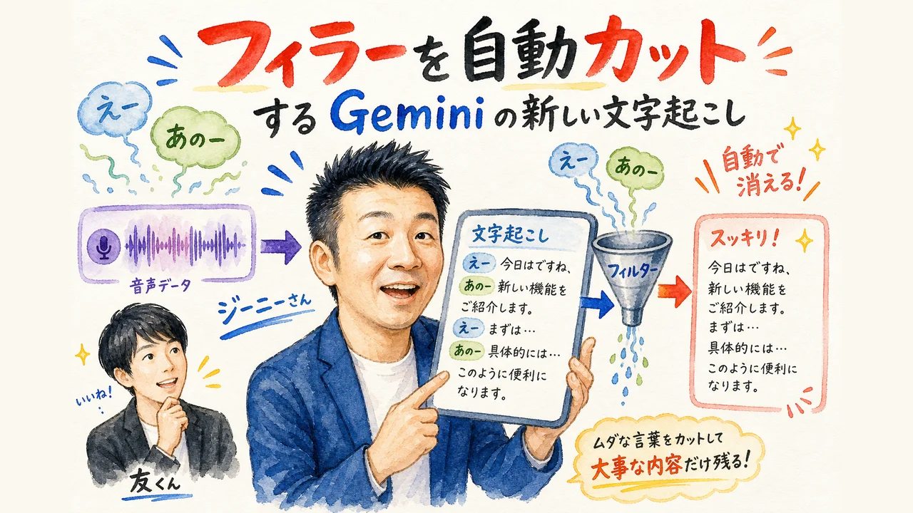 ジーニーさんが実演。フィラーを自動でカットするGeminiの新しい文字起こし グラフィックレコーディング