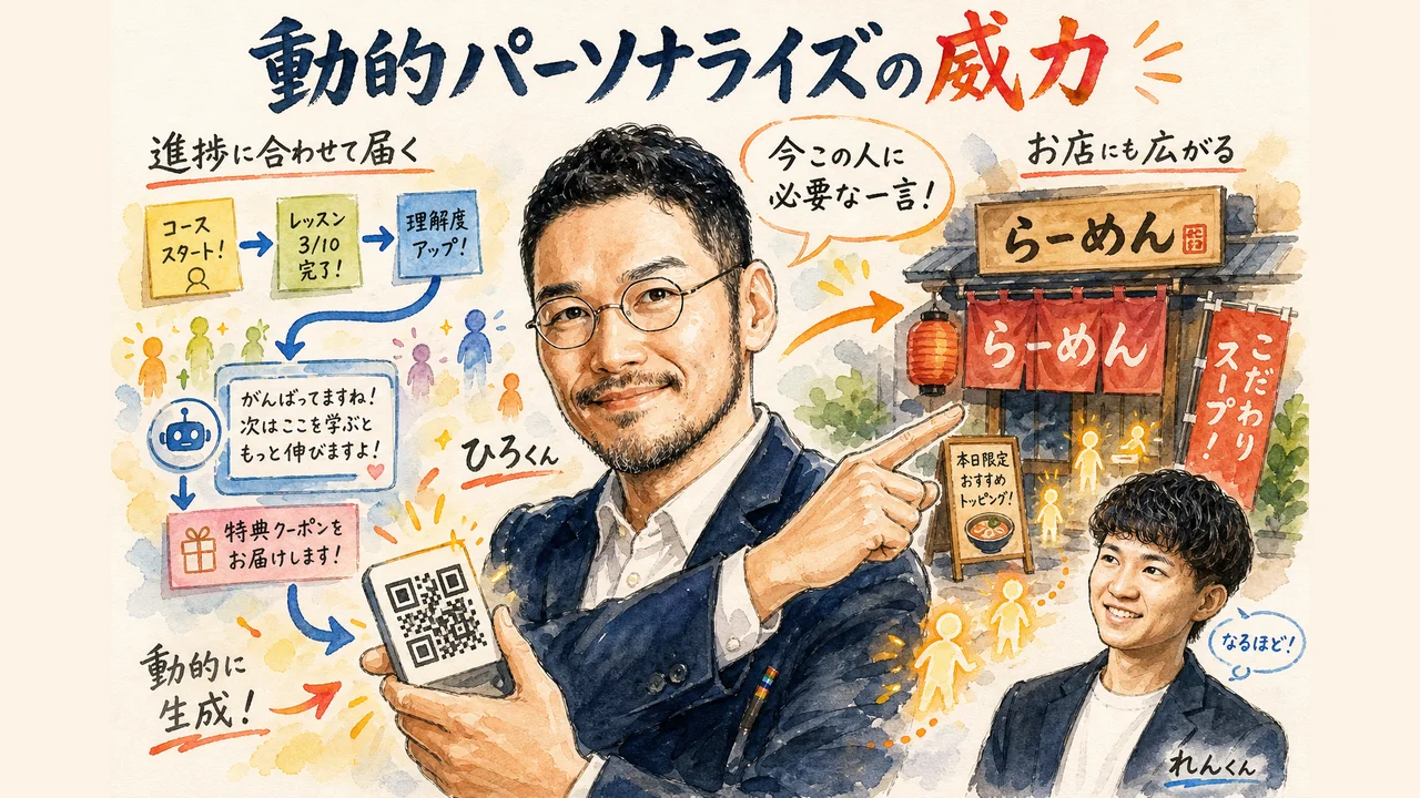 動的パーソナライズの威力 講座進捗と実店舗への広がり 図解