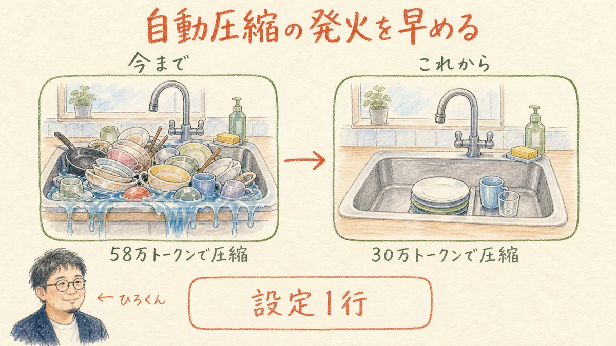 溜まったシンクと、溜まる前に洗い始めるシンクの対比
