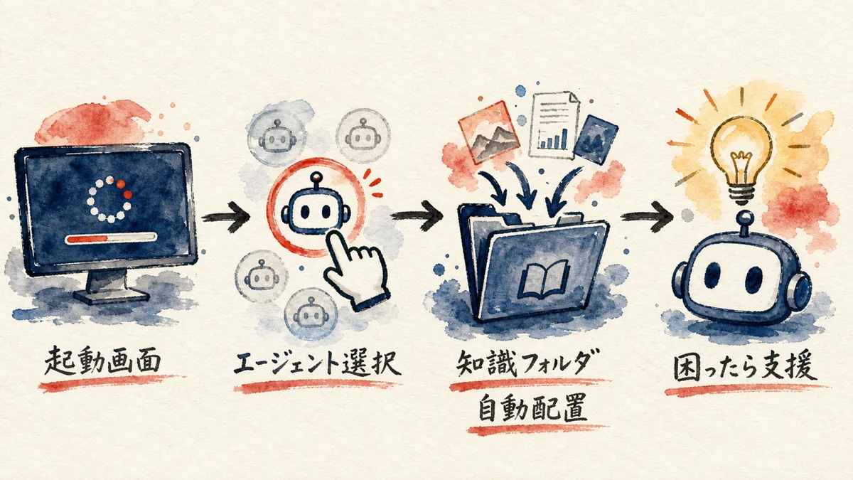 Omarchy Quattro解説 H2-4 図解