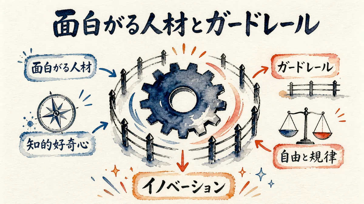 面白がる人材とガードレールの図解