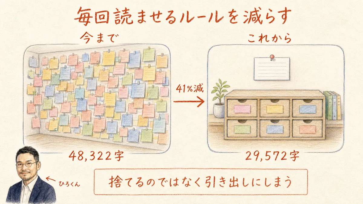 壁の貼り紙を引き出しへ移し、索引だけ壁に残す様子