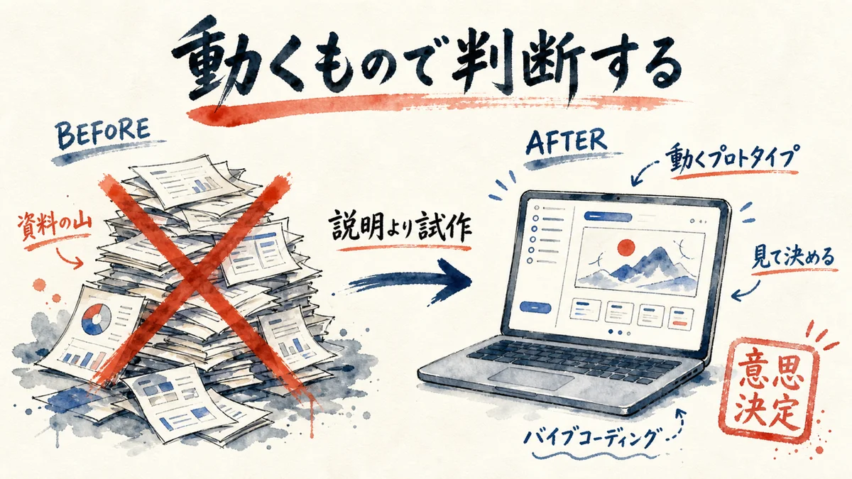 動くもので判断する図解