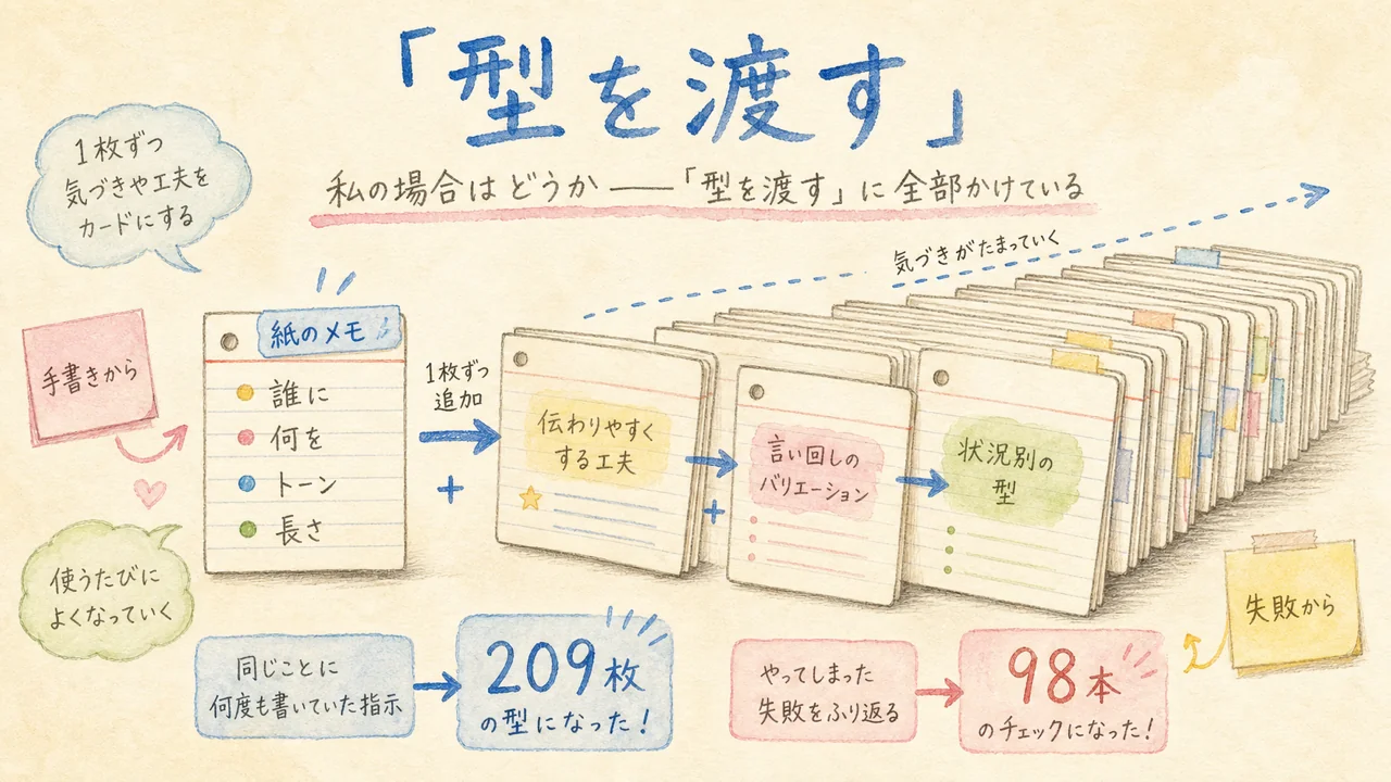 紙のメモから型を積み上げて209枚のスキルになった図解