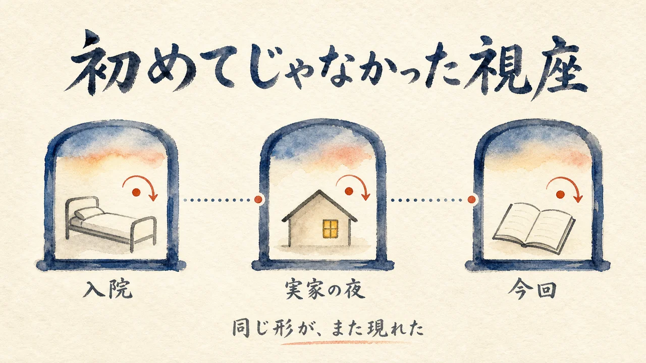 この視座は、今回が初めてじゃなかった——入院と、実家に帰った夜 見出し図解