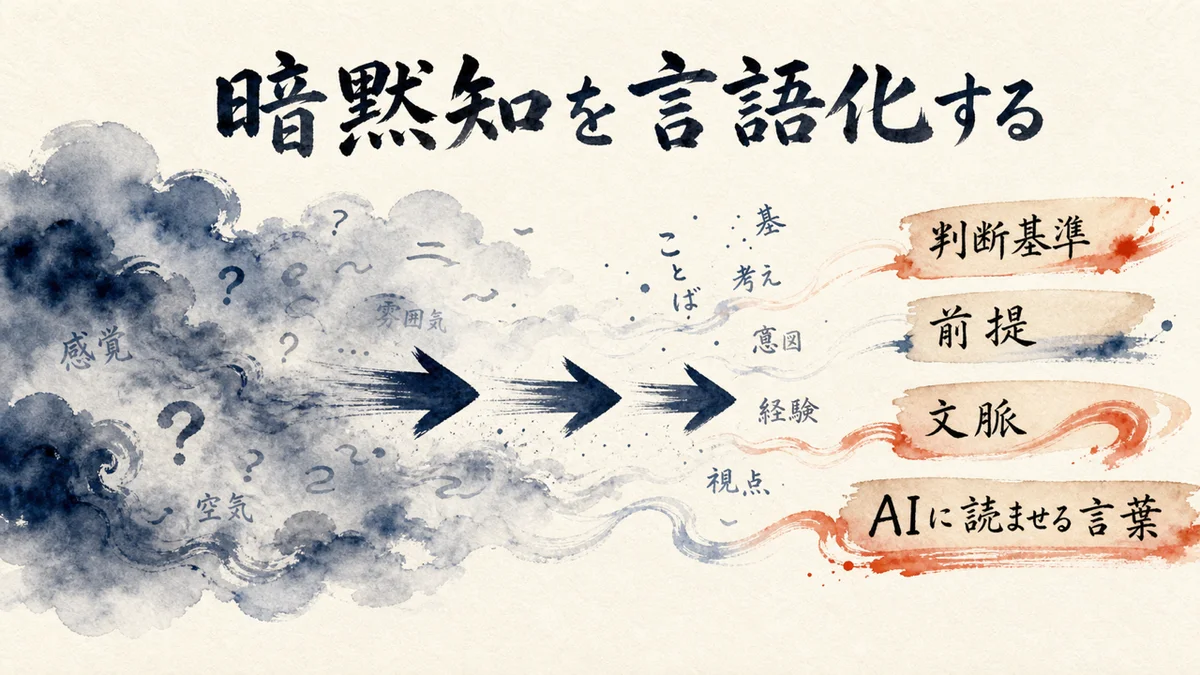暗黙知を言語化する——曖昧なコンテキストを言葉に変換する図解