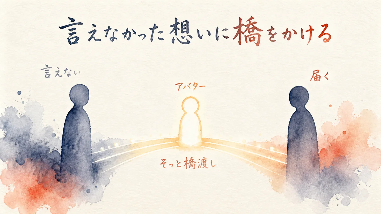 顔を合わせては言えなかった二人の間に橋のように立つアバターの図解