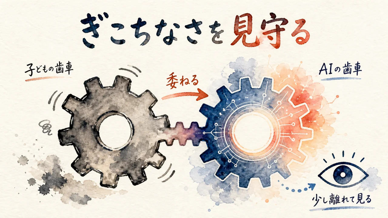 ぎこちない歯車を見守るという図解