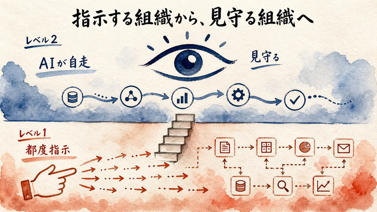 指示する組織から見守る組織へ変わる図解