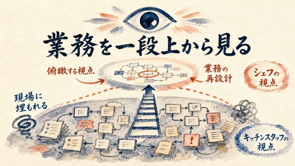 業務を一段上から見る図解