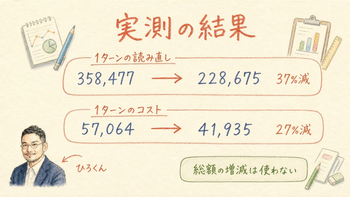 薄い帳面を持って軽々と中華鍋を振る様子