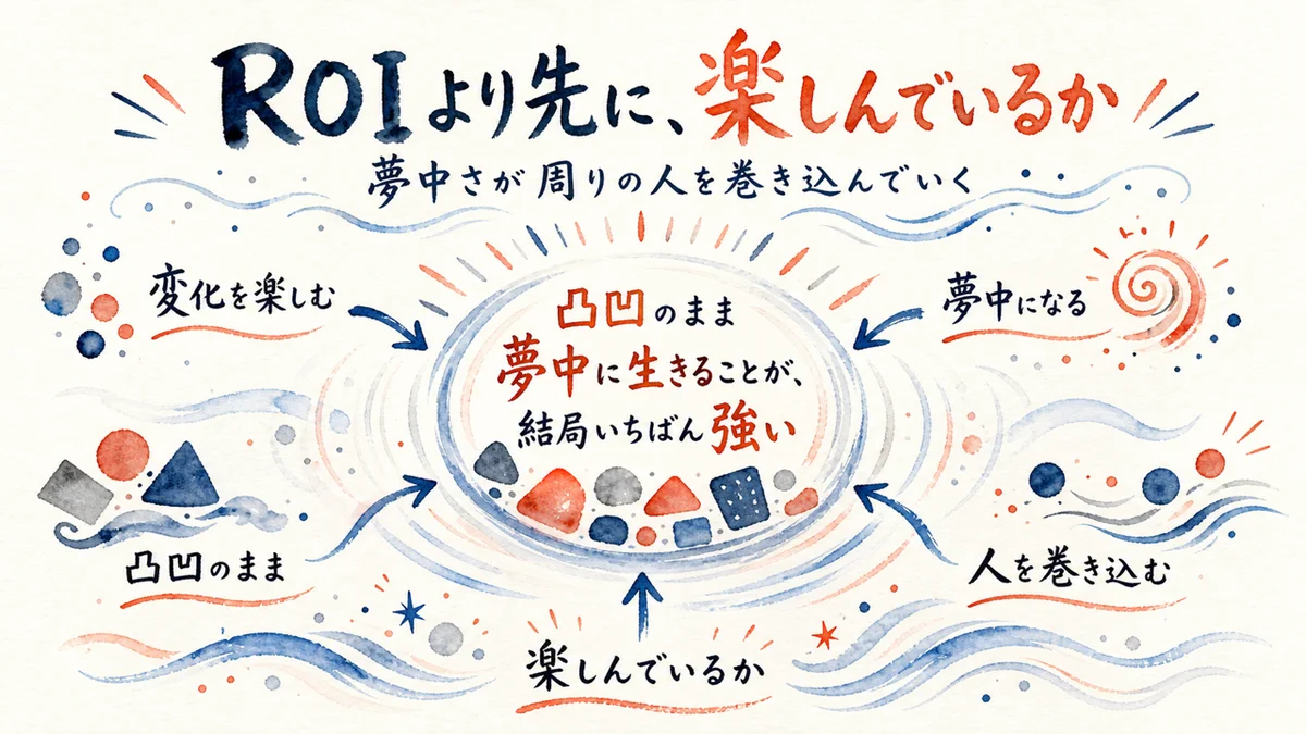 ROIより先に楽しんでいるかの図解