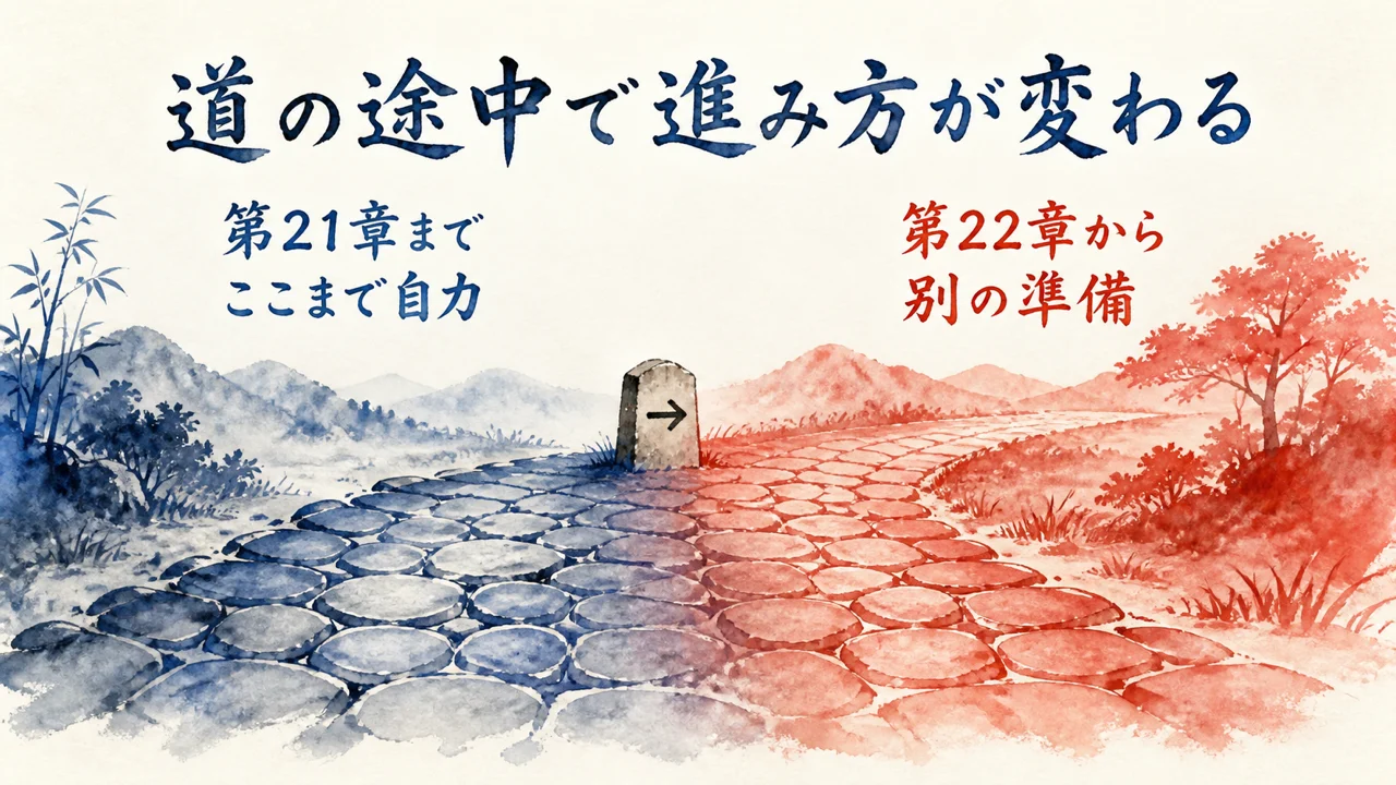 第21章までは自力で進めて、第22章から別の準備が要る