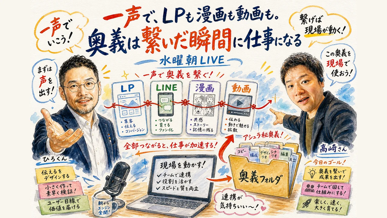 一声でLPも漫画も動画も。奥義を繋いで仕事にする様子