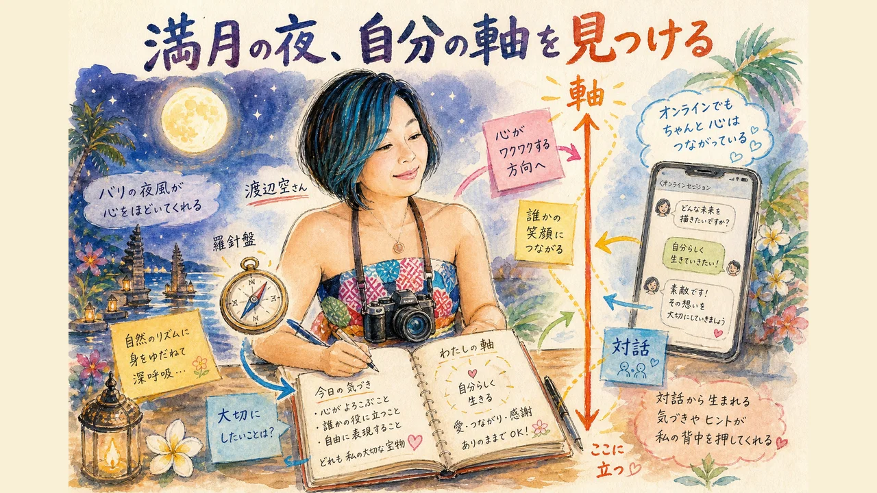 渡辺空さんが満月の夜にオンラインでワークを行い自分の軸を見つける様子の図解