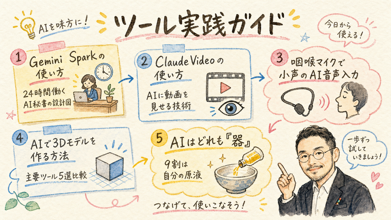 ツール実践ガイド グラフィックレコーディング図解