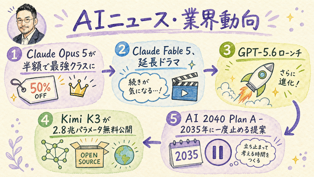 AIニュース・業界動向 グラフィックレコーディング図解