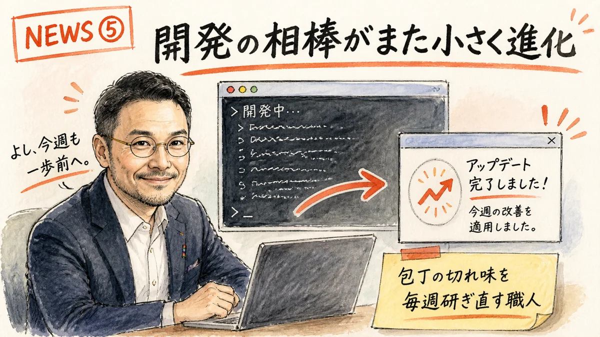 Claude Codeアップデートのイメージ図解