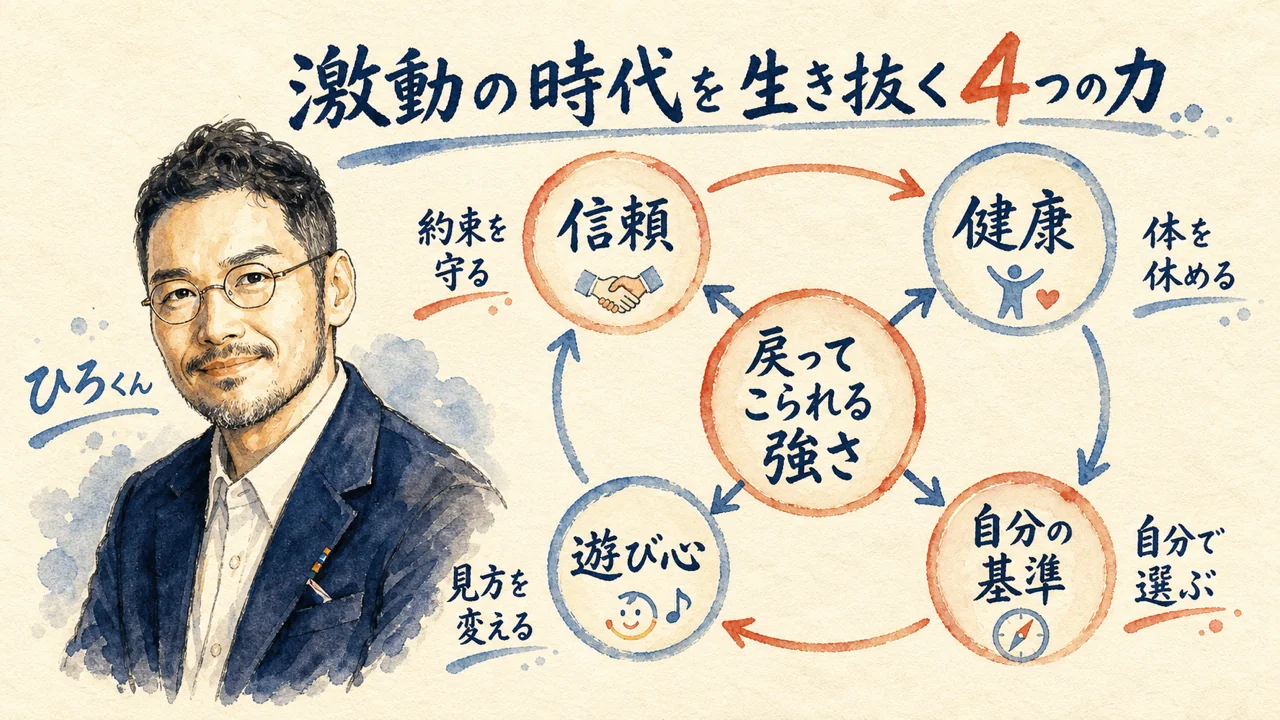 激動の時代を生き抜く4つの力の全体図