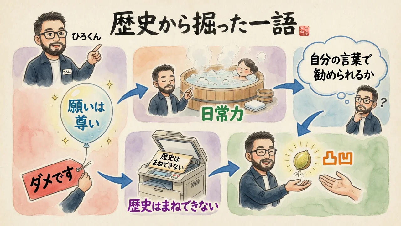 記事全体図：願いは尊い→日常力→歴史はまねできない→分身に一語→現場の問い