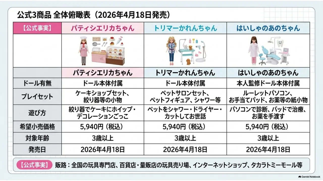 推しごとフレンズ公式3商品の比較表
