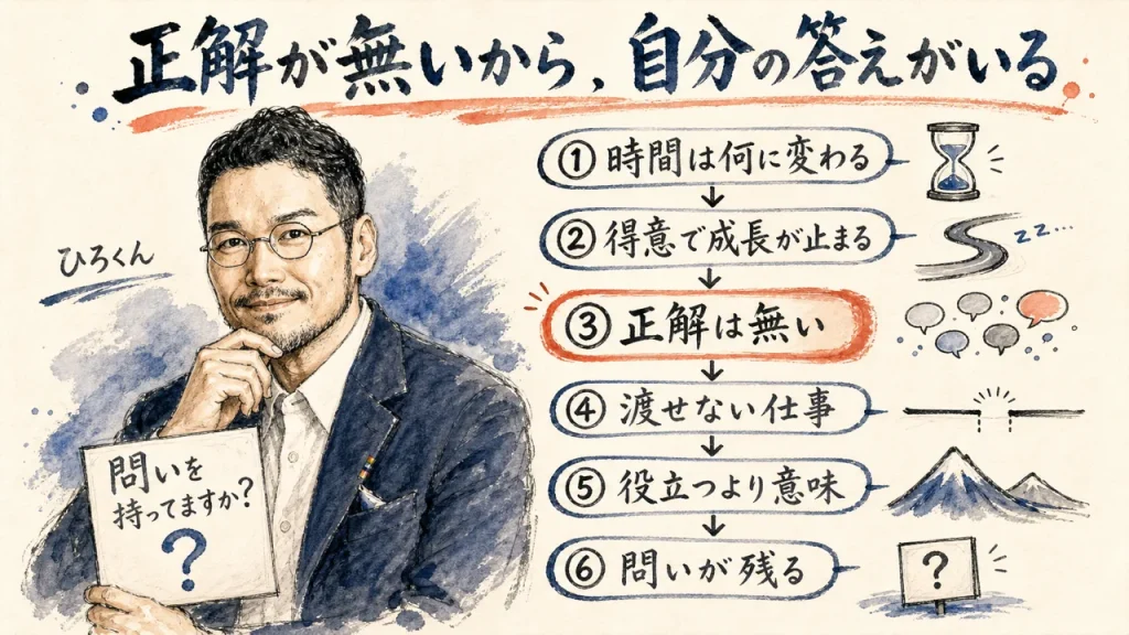 記事全体の図解（アイキャッチ）
