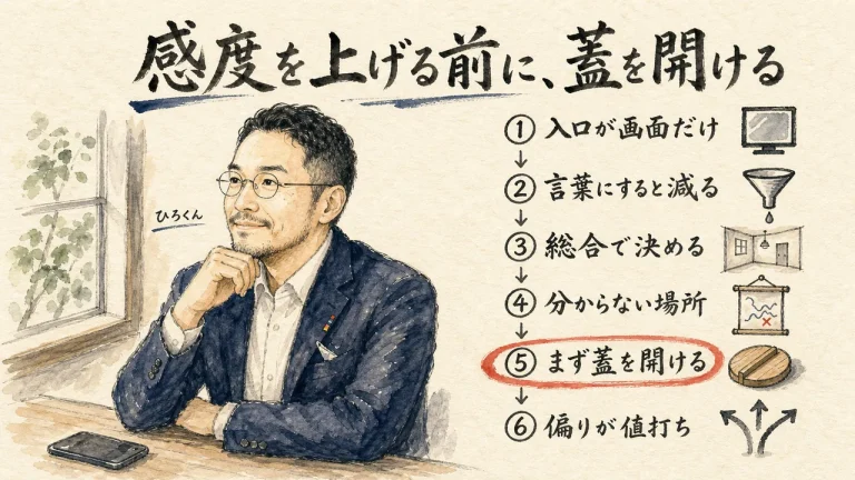 記事全体の図解（アイキャッチ）