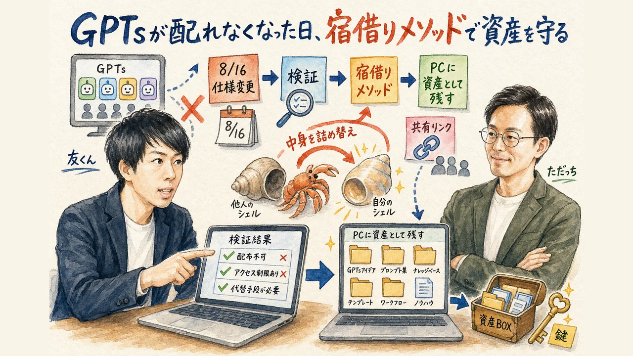 GPTsが配れなくなった日、宿借りメソッドで資産を守る 全体図