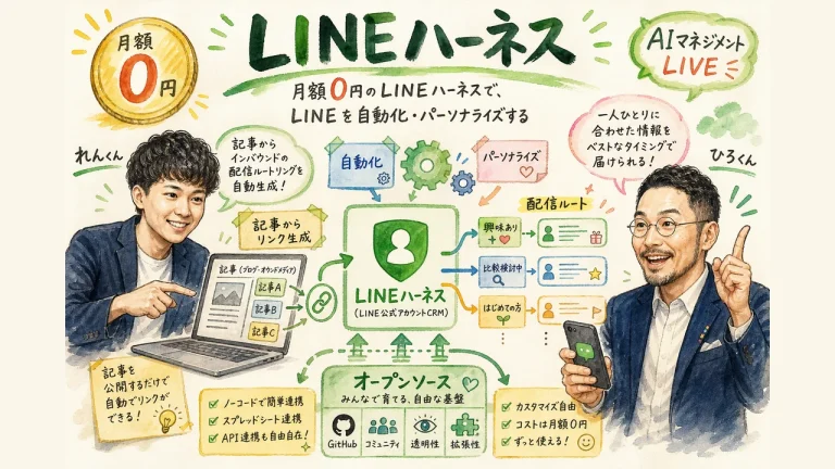 LINEハーネス 全体図解 月額0円で自動化・パーソナライズ