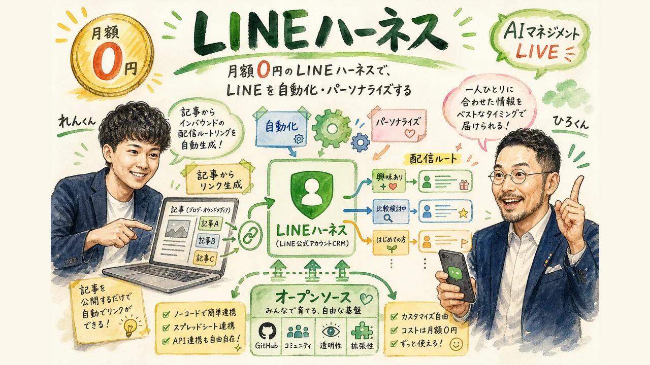 LINEハーネスの活用法を実演したAI経営術LIVEのアイキャッチ