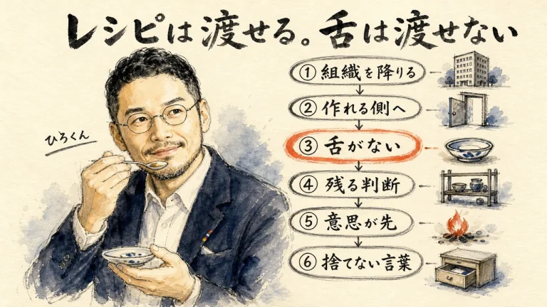 記事全体の図解（アイキャッチ）