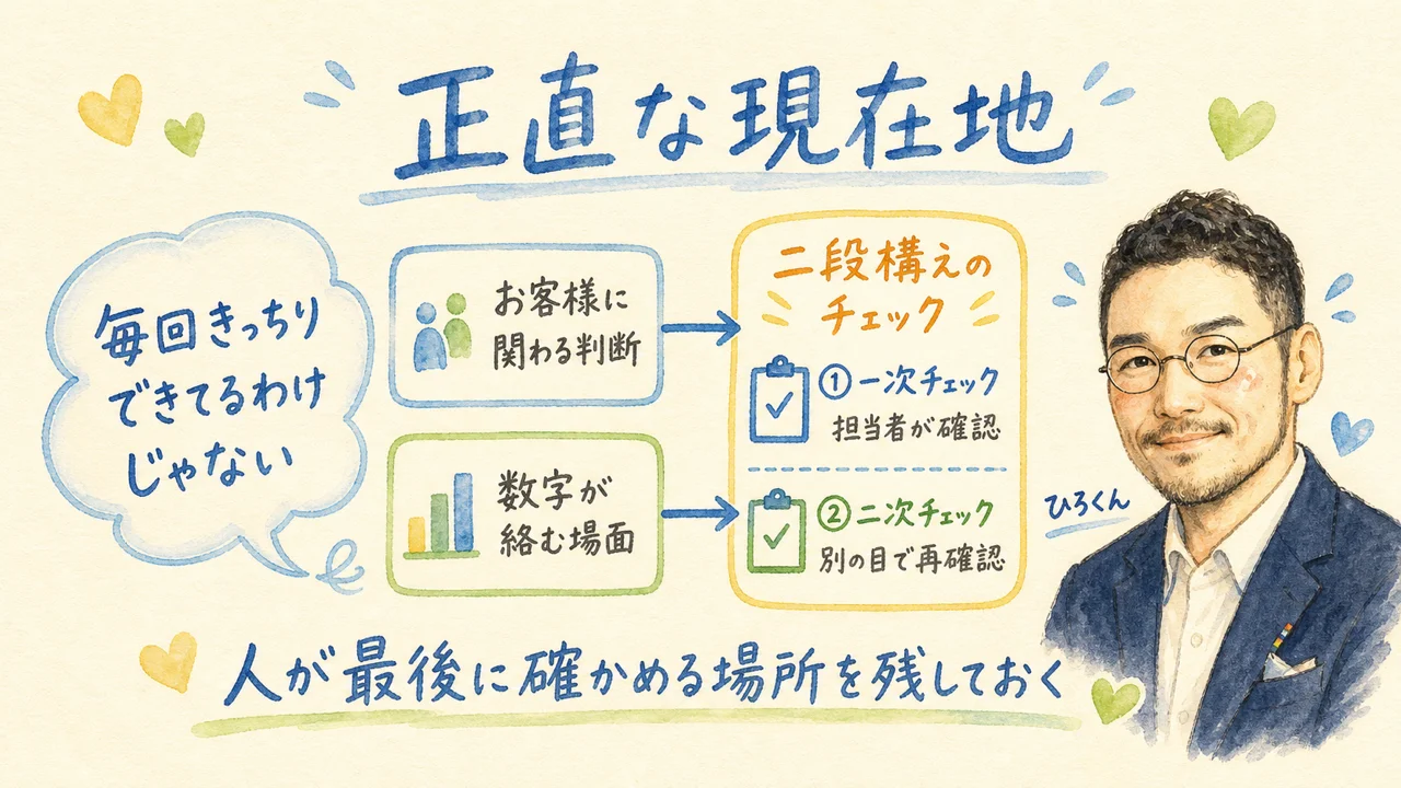 正直な現在地