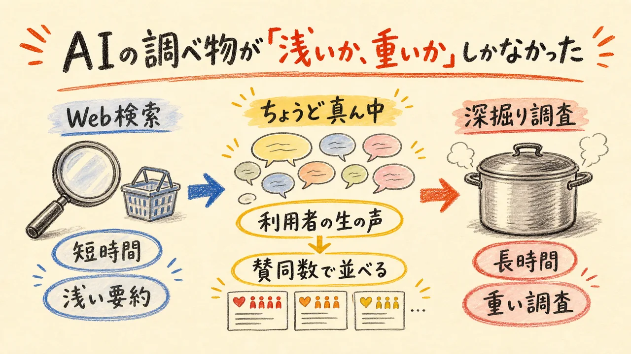 last30daysが複数の情報源から直近30日の利用者の声を集める仕組み