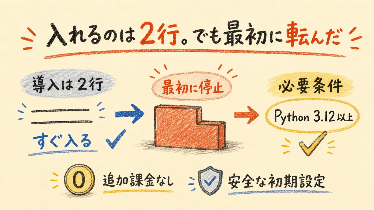 last30daysの導入とPython 3.12以上が必要だった最初の失敗