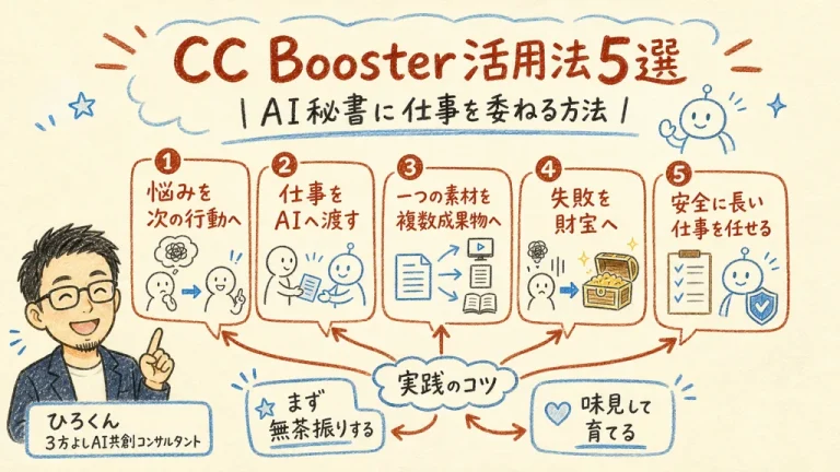 CC Booster活用法5選：AI秘書に仕事を委ねる方法