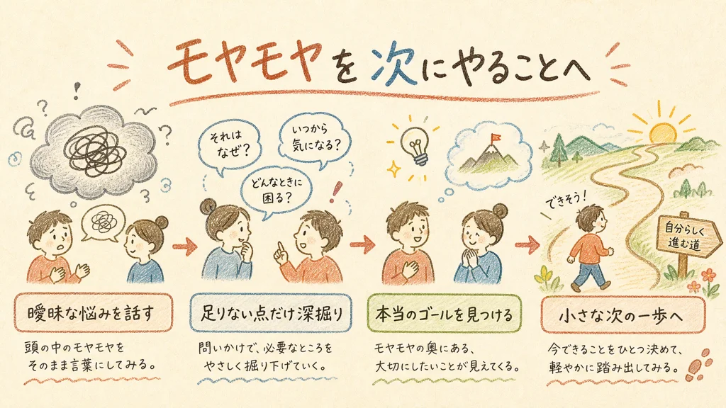 モヤモヤを次にやることへ変える