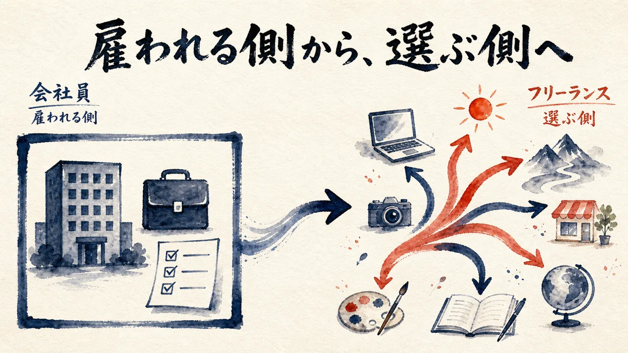 図解6