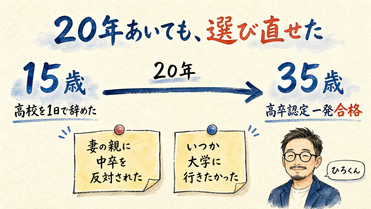 15歳で高校を1日で辞め、35歳で高卒認定に一発合格した
