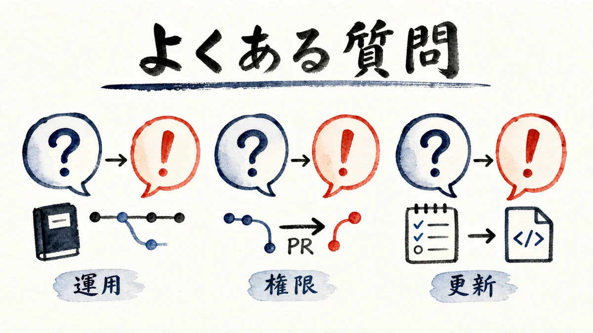 よくある質問セクションの図解