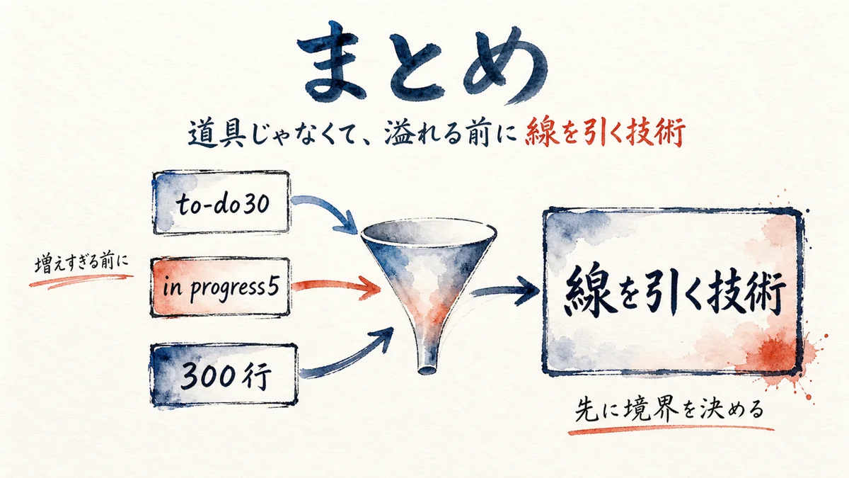 まとめ——道具じゃなくて溢れる前に線を引く技術の図解